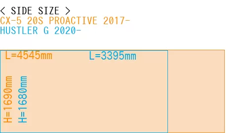 #CX-5 20S PROACTIVE 2017- + HUSTLER G 2020-